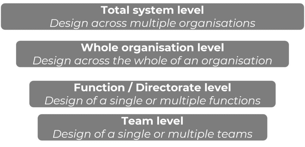 total system, organisation, function, team levels.